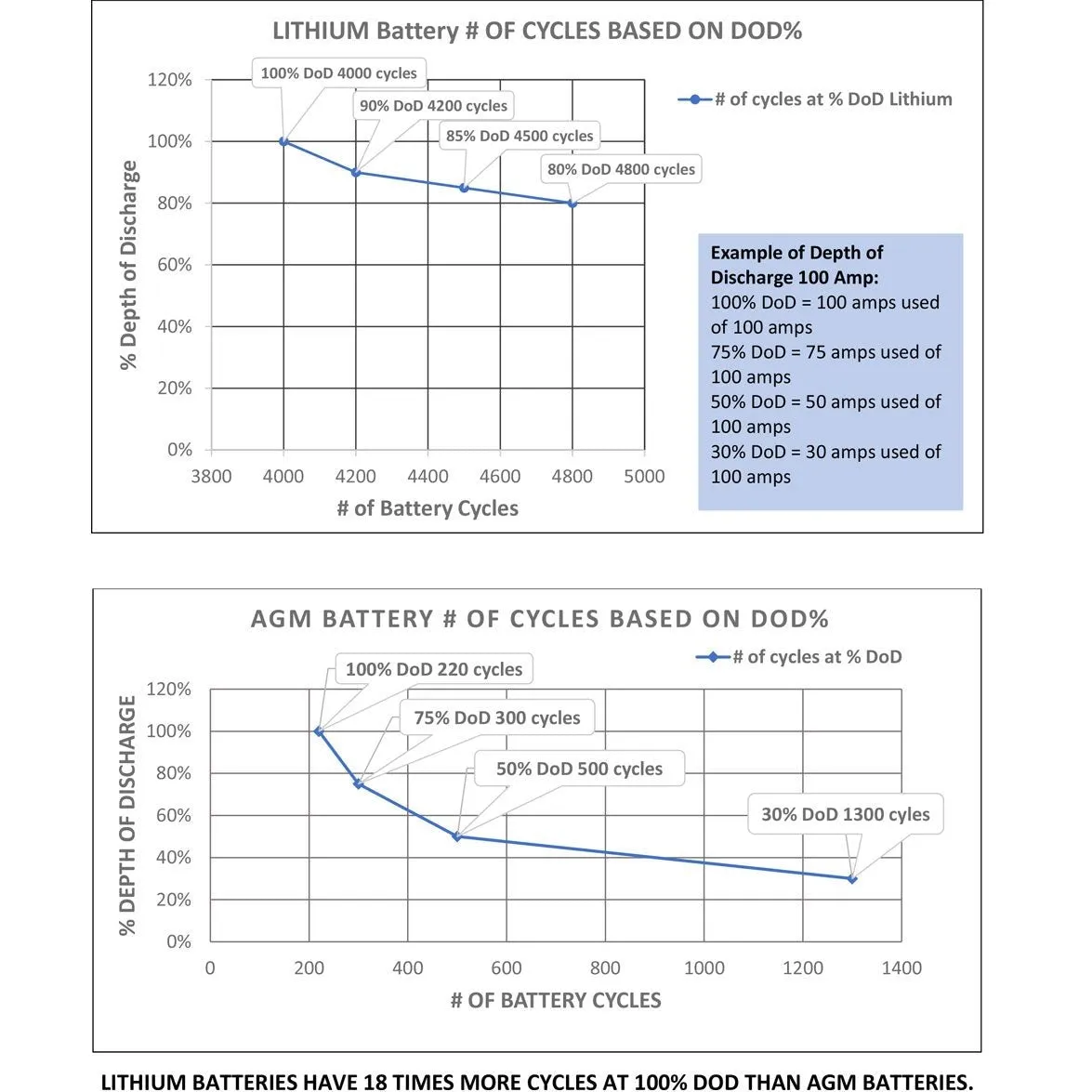 Aims Power LiFePO4 12V 200 AH Lithium Battery - Bluetooth - LFP12V200B