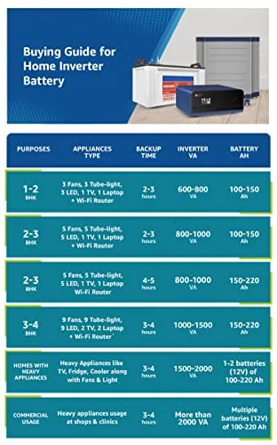 Luminous Inverter & Battery Combo for Home, Office & Shops ( Eco Volt Neo 1050 Sine Wave Inverter, Inverlast ILTT 24060 180 Ah Tall Tubular Battery)