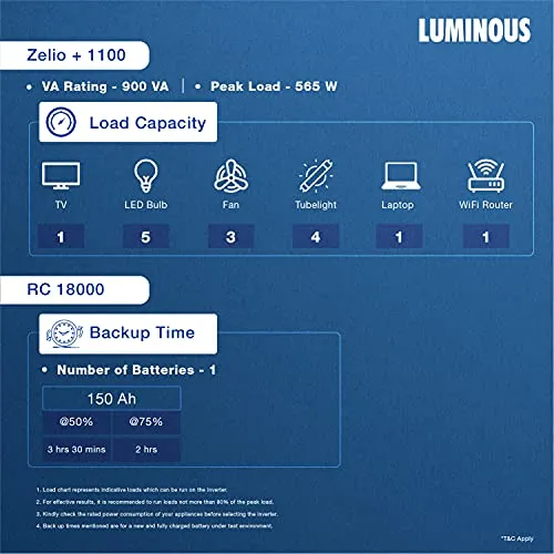 Luminous Inverter & Battery Combo for Home, Office & Shops (Zelio  1100 Pure Sine Wave Inverter, RC 18000ST 150 Ah Tall Tubular Battery)