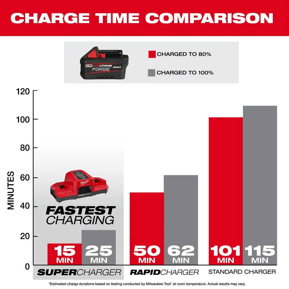 Milwaukee 48-59-1861 M18 18V Dual Bay Super Charger Starter Kit