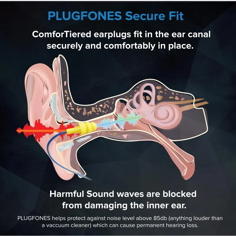 Plugfones Guardian 29 dB Nylon/Silicone/Soft Foam 3.5 MM Jack Earplugs/Earphones Yellow 1 pair