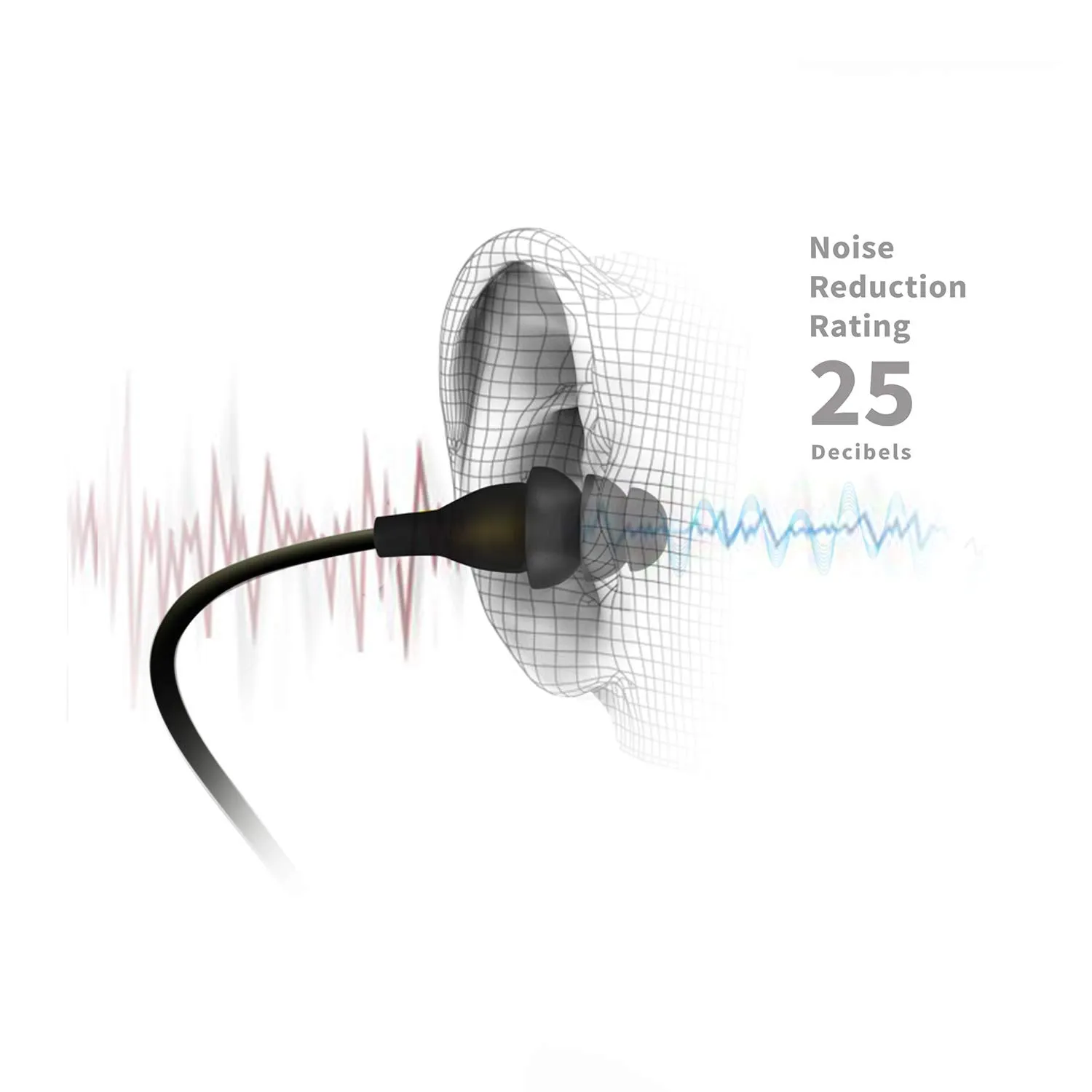 Ruckus Earplug Earbuds | OSHA Compliant Noise Reduction in-Ear Headphones : Isolating Ear Plug Earphones