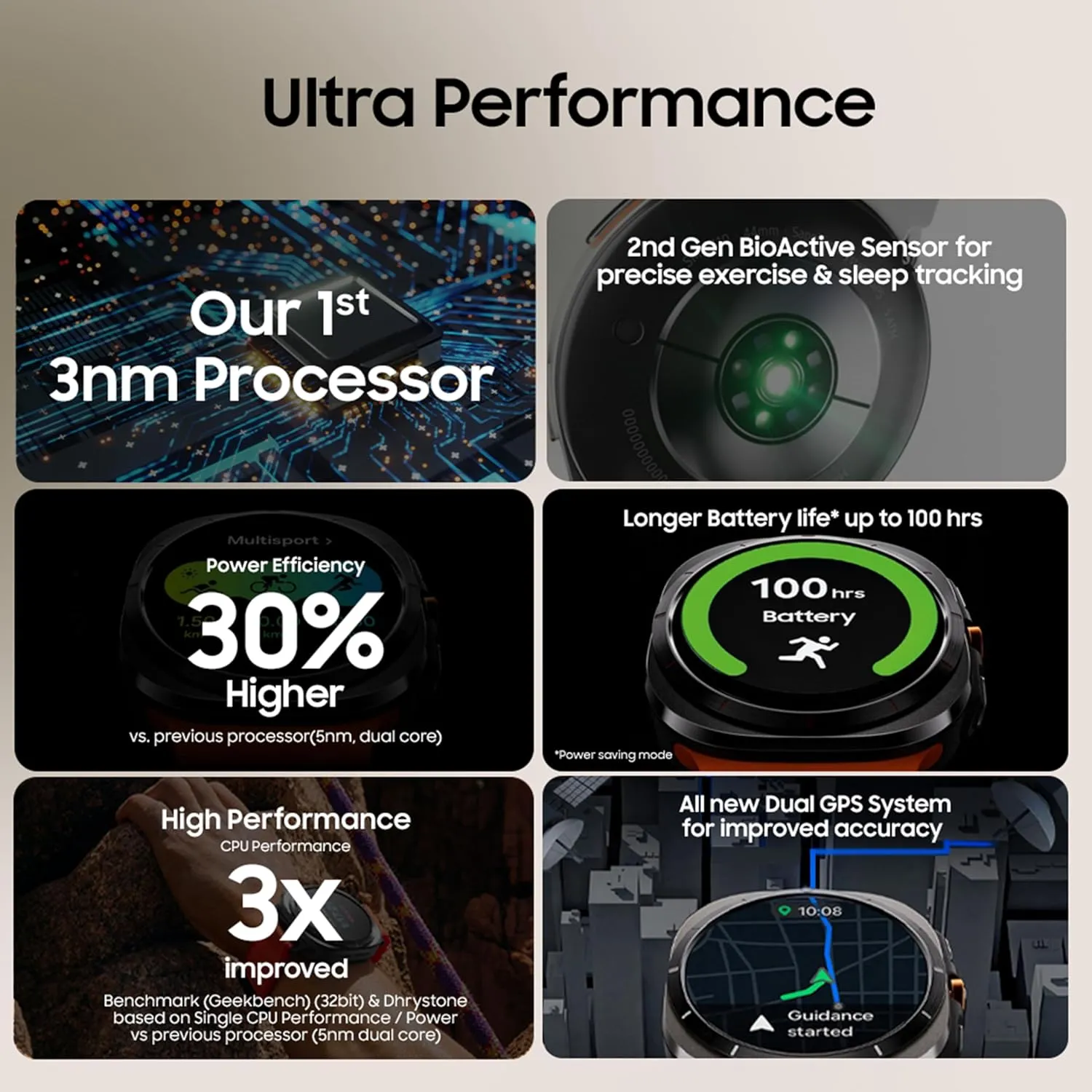 Samsung Galaxy Watch Ultra (47mm, LTE, Silver) with Upto 100h battery | 3nm Processor | Dual GPS | Quick Button/Siren | Sapphire Glass & Titanium | 10ATM & IP68 | BP & ECG Monitor |Energy Score & AGEs